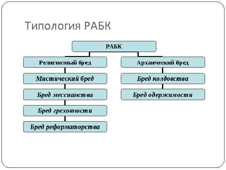 Типология РАБК 