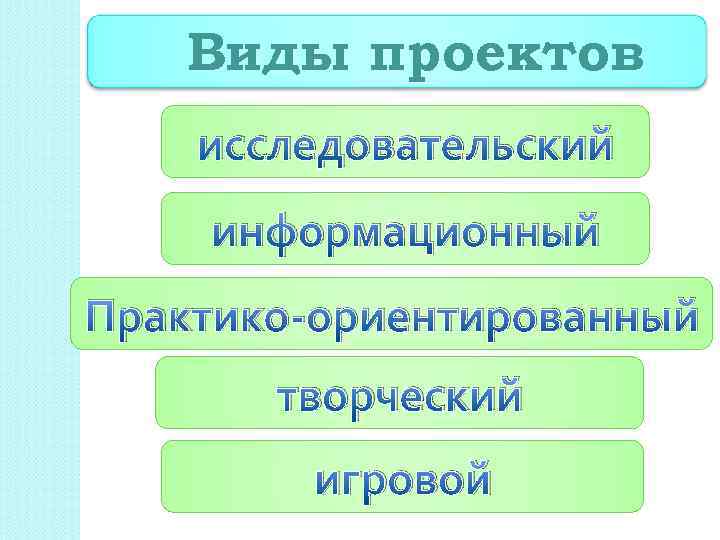 Виды проектов практико ориентированный