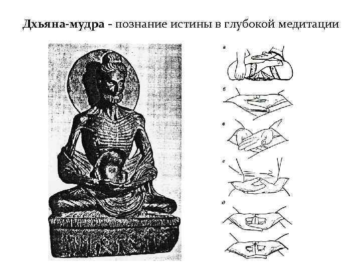 Дхьяна-мудра - познание истины в глубокой медитации 