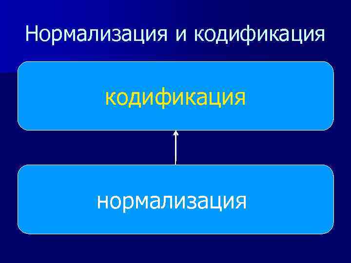 Кодификация языковой нормы