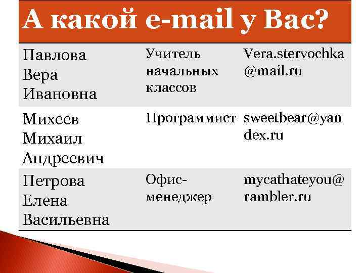 А какой e-mail у Вас? Павлова Вера Ивановна Учитель начальных классов Михеев Михаил Андреевич