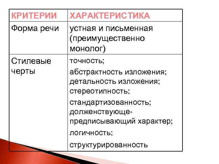 Назовите критерии характеристики изображений