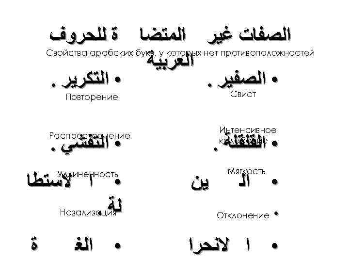  ﺍﻟﺼﻔﺎﺕ ﻏﻴﺮ ﺍﻟﻤﺘﻀﺎ ﺓ ﻟﻠﺤﺮﻭﻑ Свойства арабских букв, у которых нет противоположностей ﺍﻟﻌﺮﺑﻴﺔ