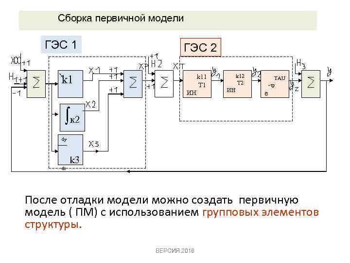 Сборка первичной модели ГЭС 1 ГЭС 2 k 11 T 1 k 1 ИН