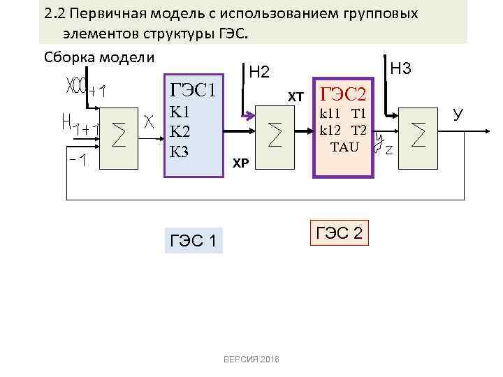 2. 2 Первичная модель с использованием групповых элементов структуры ГЭС. Сборка модели Н 3