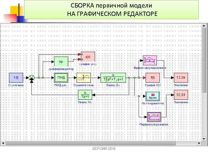 СБОРКА первичной модели Исходная структурная схема нелинейной САР: Имитационное моделирования динамической системы НА ГРАФИЧЕСКОМ