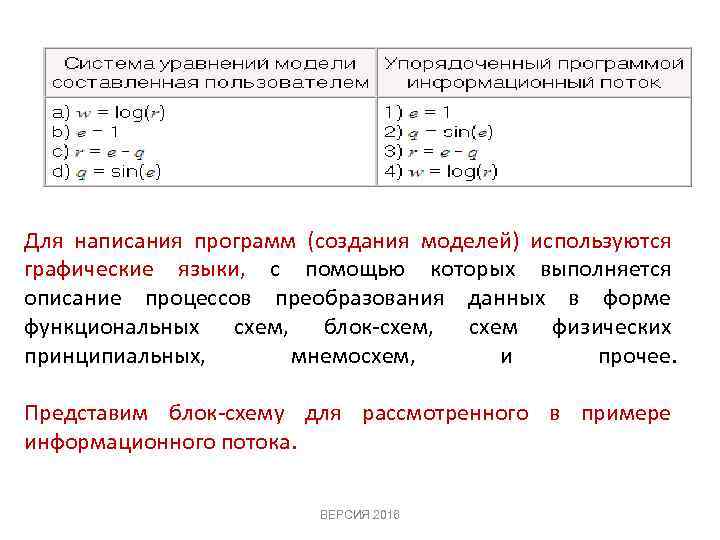Для написания программ (создания моделей) используются графические языки, с помощью которых выполняется описание процессов