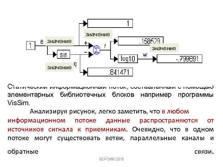 значение Статический информационный поток, составленный с помощью элементарных библиотечных блоков например программы Vis. Sim.