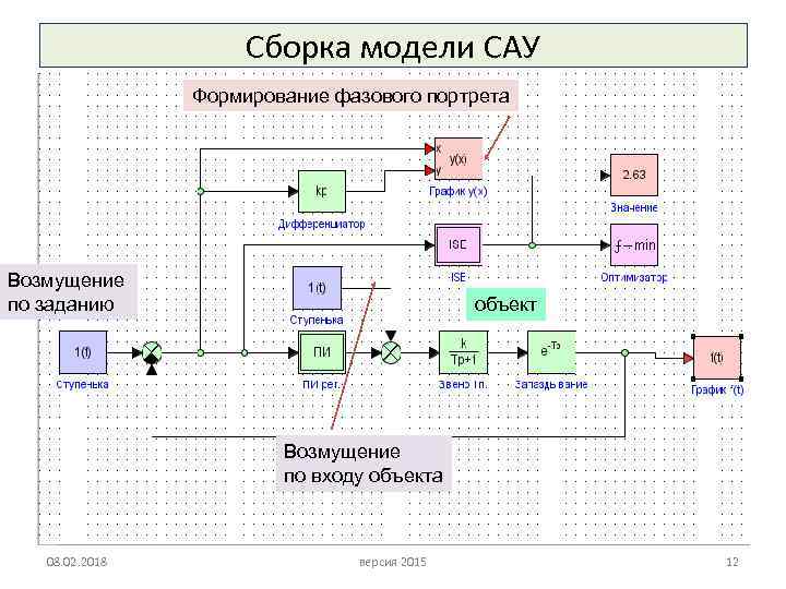 Сборка модели САУ Формирование фазового портрета Возмущение по заданию объект Возмущение по входу объекта