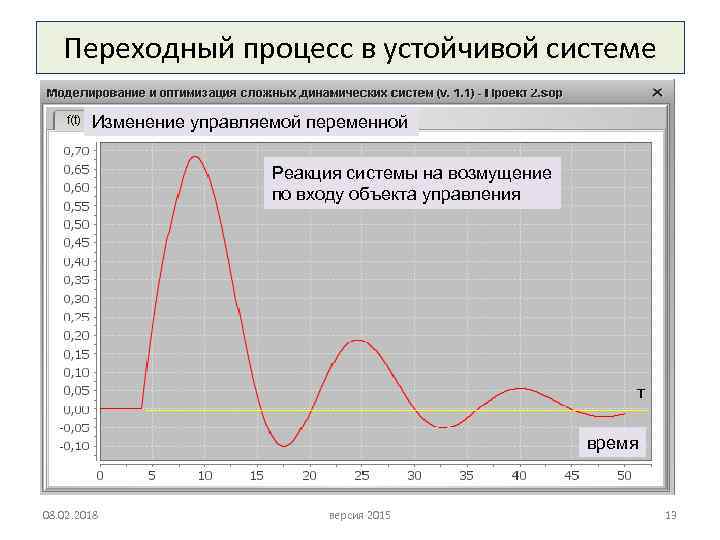 Переходный процесс в устойчивой системе Изменение управляемой переменной Реакция системы на возмущение по входу