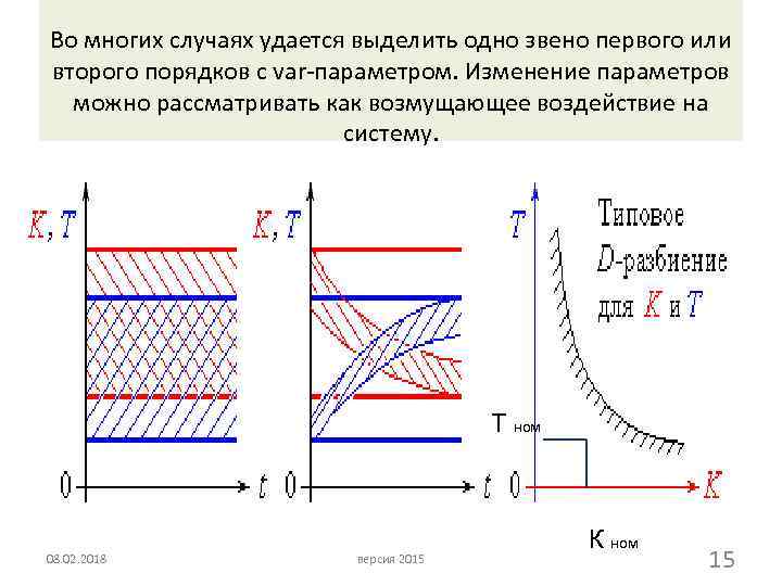 Во многих случаях удается выделить одно звено первого или второго порядков с var-параметром. Изменение