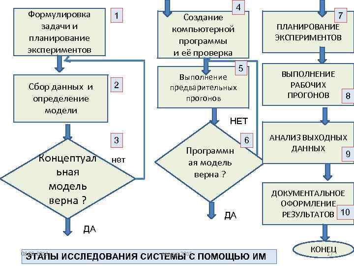 Схема планирования задач