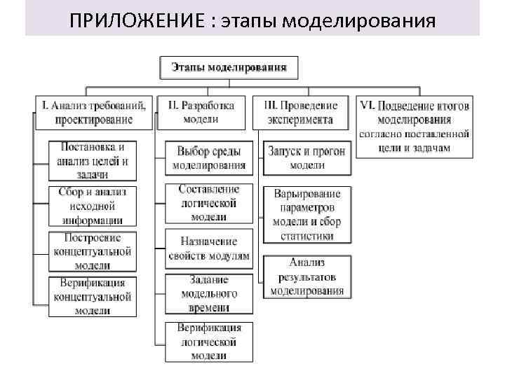ПРИЛОЖЕНИЕ : этапы моделирования 08. 02. 2018 версия 2015 37 