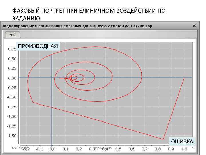 ФАЗОВЫЙ ПОРТРЕТ ПРИ ЕЛИНИЧНОМ ВОЗДЕЙСТВИИ ПО ЗАДАНИЮ ПРОИЗВОДНАЯ ОШИБКА 08. 02. 2018 версия 2015