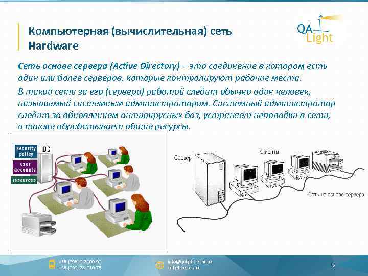 Компьютерная (вычислительная) сеть Hardware Сеть основе сервера (Active Directory) – это соединение в котором