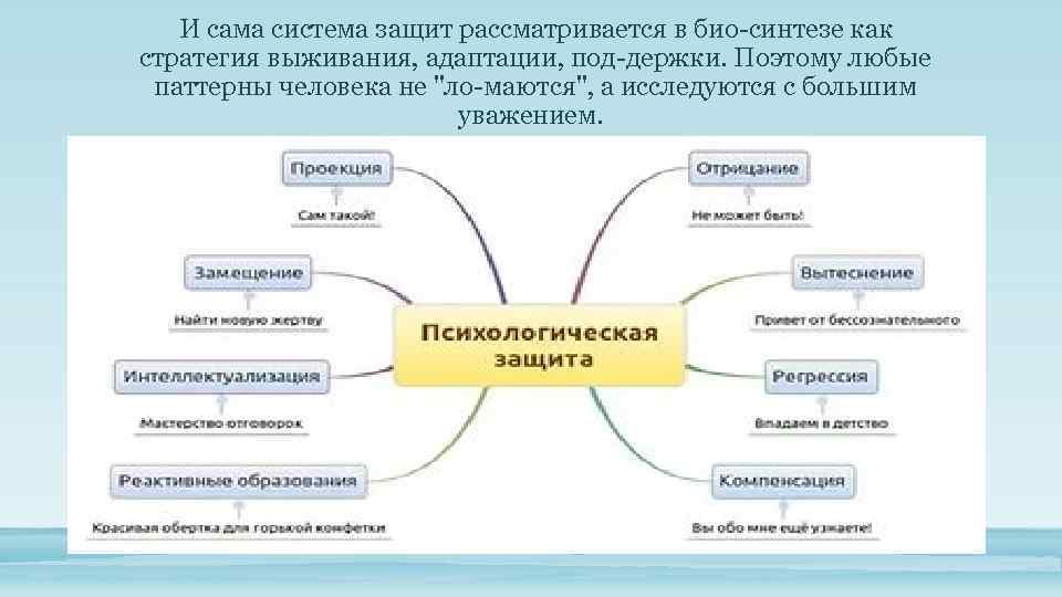 И сама система защит рассматривается в био синтезе как стратегия выживания, адаптации, под держки.