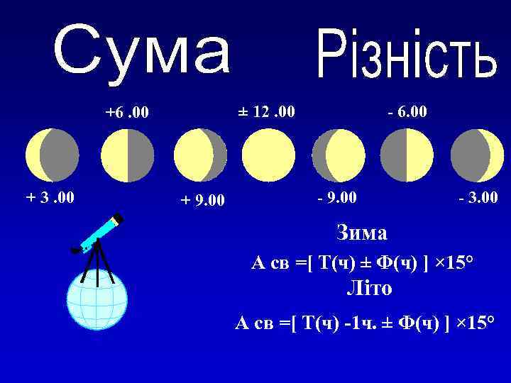 + 3. 00 - 6. 00 ± 12. 00 +6. 00 + 9. 00