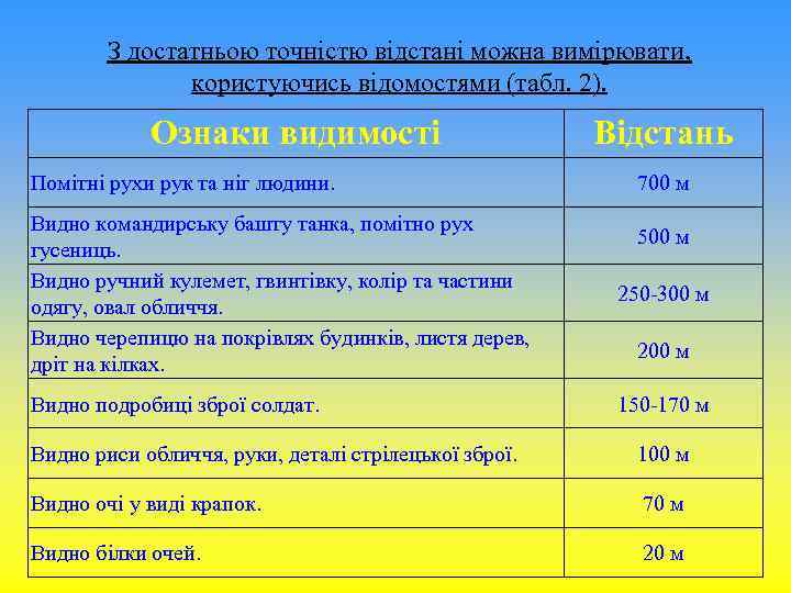 З достатньою точністю відстані можна вимірювати, користуючись відомостями (табл. 2). Ознаки видимості Помітні рухи