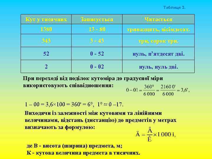 Таблиця 3. Кут у тисячних Записується Читається 1380 13 - 80 тринадцять, вісімдесят. 343