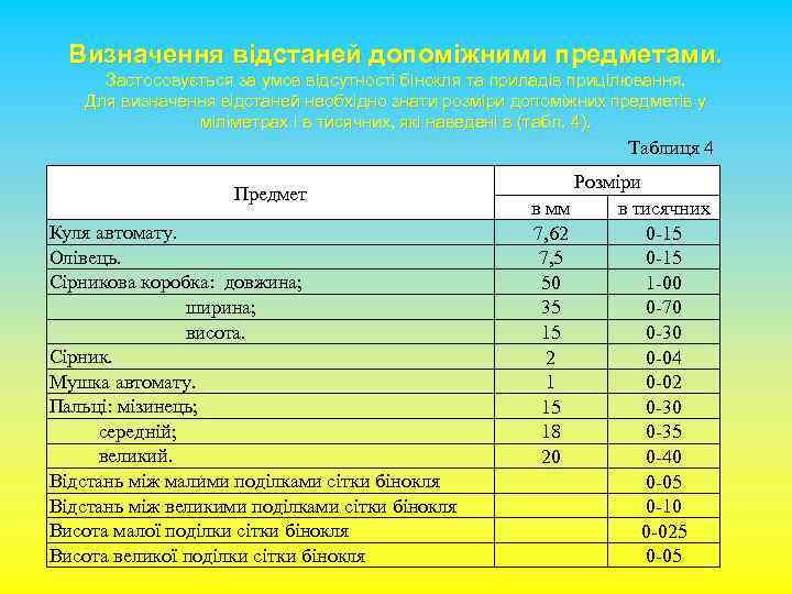 Визначення відстаней допоміжними предметами. Застосовується за умов відсутності бінокля та приладів прицілювання. Для визначення