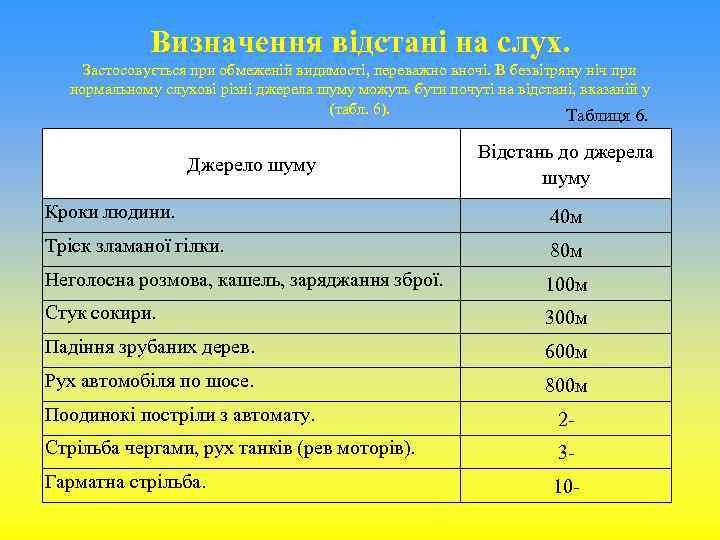 Визначення відстані на слух. Застосовується при обмеженій видимості, переважно вночі. В безвітряну ніч при