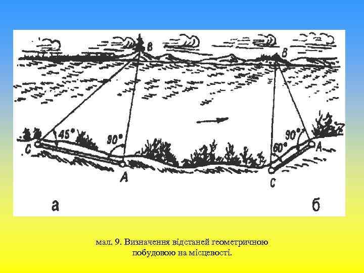 мал. 9. Визначення відстаней геометричною побудовою на місцевості. 