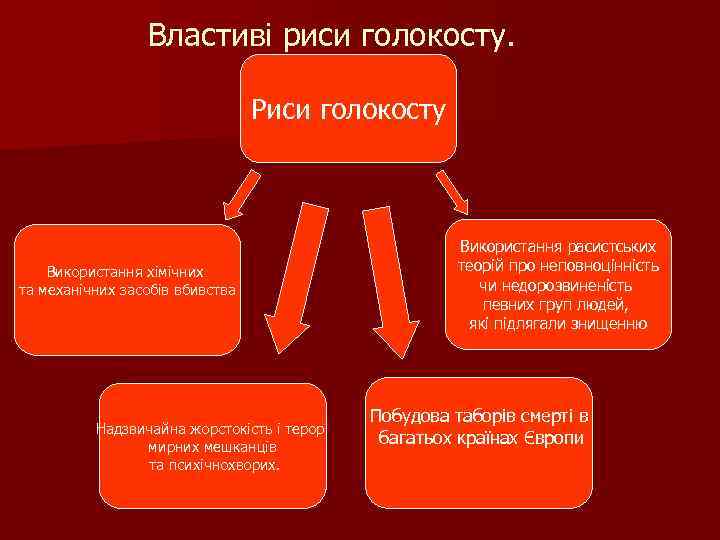 Властиві риси голокосту. Риси голокосту Використання хімічних та механічних засобів вбивства Надзвичайна жорстокість і