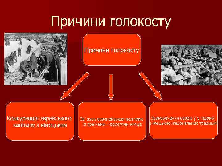 Причини голокосту Конкуренція єврейського капіталу з німецьким Зв`язок європейських політиків із країнами – ворогами