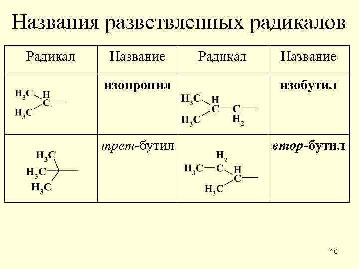 Радикалом называется группа атомов