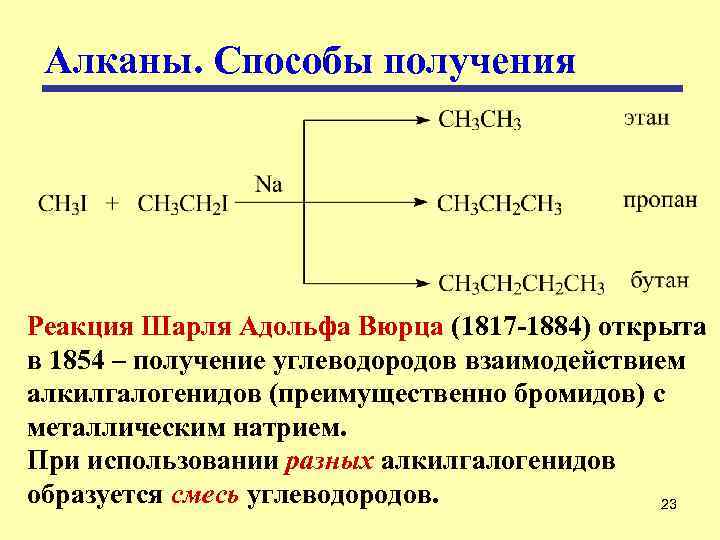 Алканы. Способы получения Реакция Шарля Адольфа Вюрца (1817 -1884) открыта в 1854 – получение