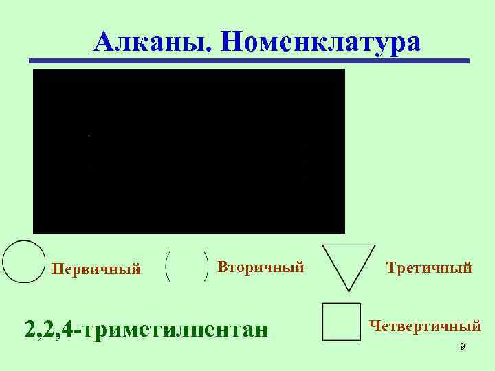 Алканы. Номенклатура Первичный Вторичный 2, 2, 4 -триметилпентан Третичный Четвертичный 9 
