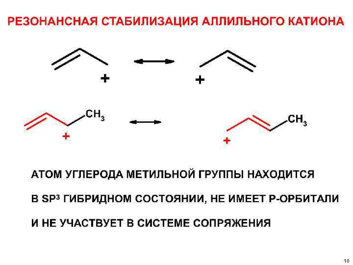 Применение алкадиенов схема