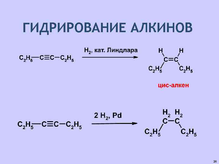 ГИДРИРОВАНИЕ АЛКИНОВ 28 