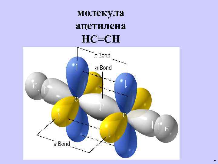 молекула ацетилена НС≡СН 7 