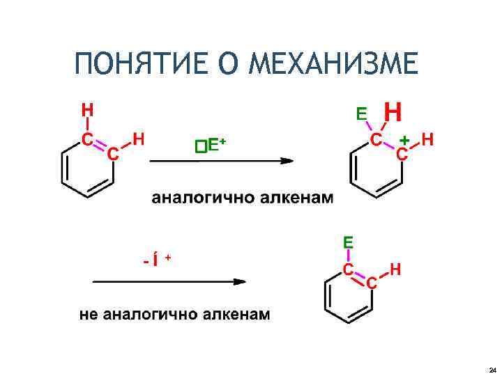 Арены презентация 10 класс профильный уровень