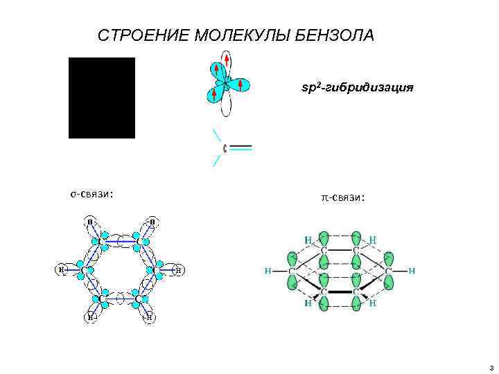Фенол sp2 гибридизация. Ароматические углеводороды арены гибридизация. Sp2 гибридизация в бензоле. Бензо льгибридизации sp2. Структура молекулы бензола.