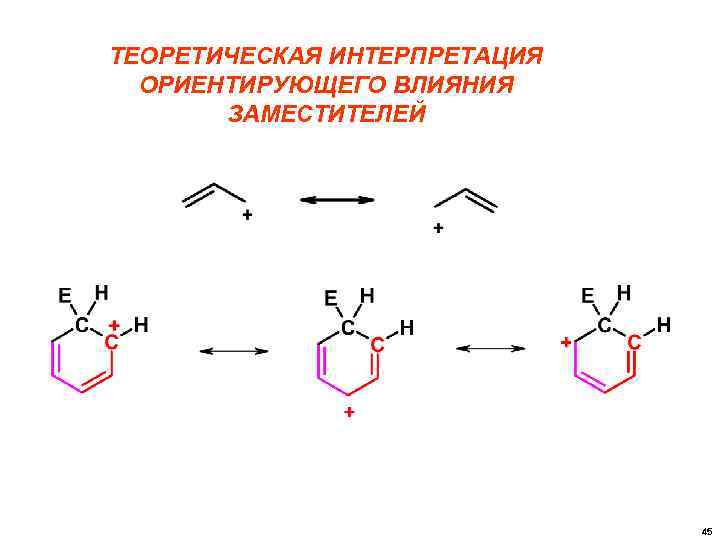 ТЕОРЕТИЧЕСКАЯ ИНТЕРПРЕТАЦИЯ ОРИЕНТИРУЮЩЕГО ВЛИЯНИЯ ЗАМЕСТИТЕЛЕЙ 45 