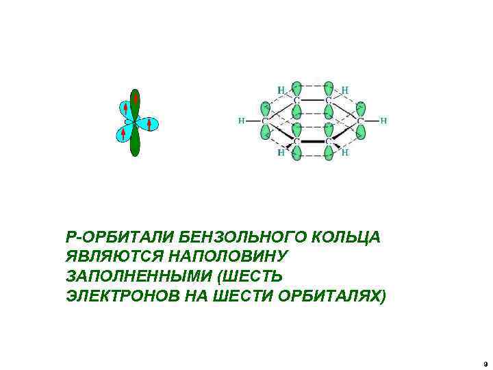 Р-ОРБИТАЛИ БЕНЗОЛЬНОГО КОЛЬЦА ЯВЛЯЮТСЯ НАПОЛОВИНУ ЗАПОЛНЕННЫМИ (ШЕСТЬ ЭЛЕКТРОНОВ НА ШЕСТИ ОРБИТАЛЯХ) 9 