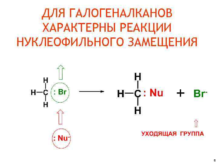 Характерные реакции ионов