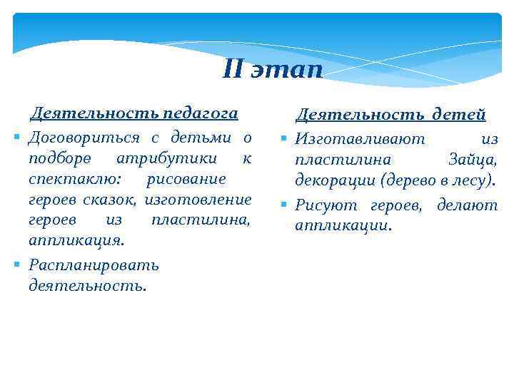 II этап Деятельность педагога § Договориться с детьми о подборе атрибутики к спектаклю: рисование