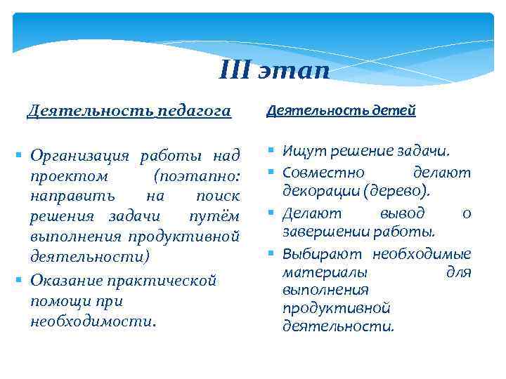 III этап Деятельность педагога § Организация работы над проектом (поэтапно: направить на поиск решения