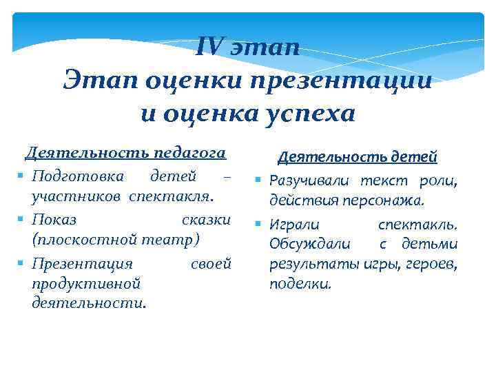 IV этап Этап оценки презентации и оценка успеха Деятельность педагога § Подготовка детей –