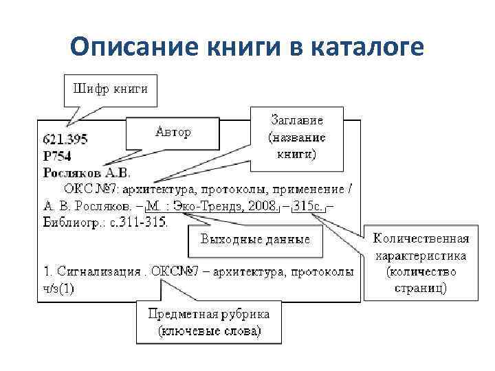 Описание книги в каталоге 