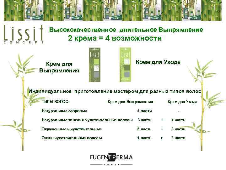 Высококачественное длительное Выпрямление 2 крема = 4 возможности Крем для Выпрямления Крем для Ухода