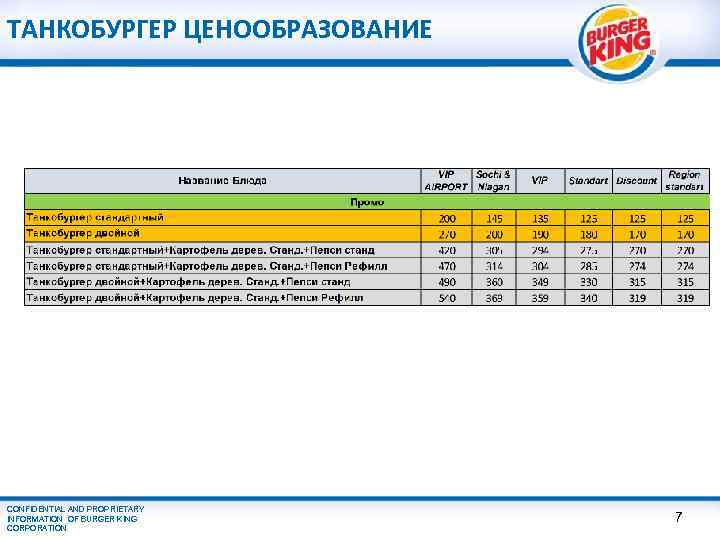 ТАНКОБУРГЕР ЦЕНООБРАЗОВАНИЕ CONFIDENTIAL AND PROPRIETARY INFORMATION OF BURGER KING CORPORATION 7 