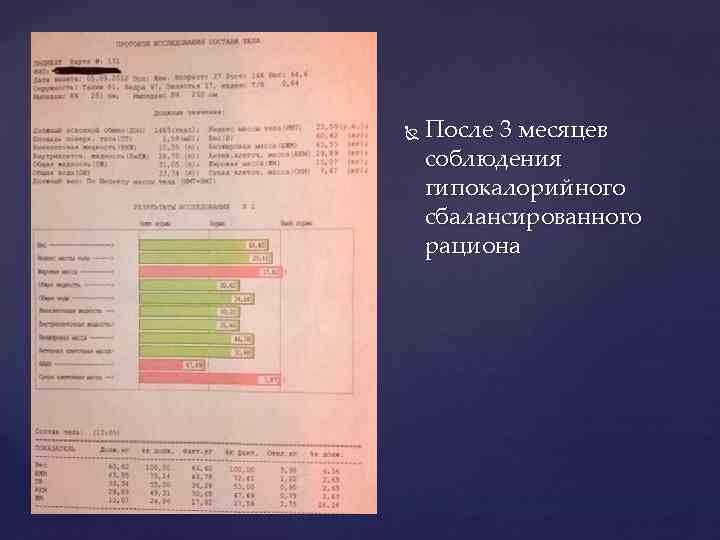  После 3 месяцев соблюдения гипокалорийного сбалансированного рациона 