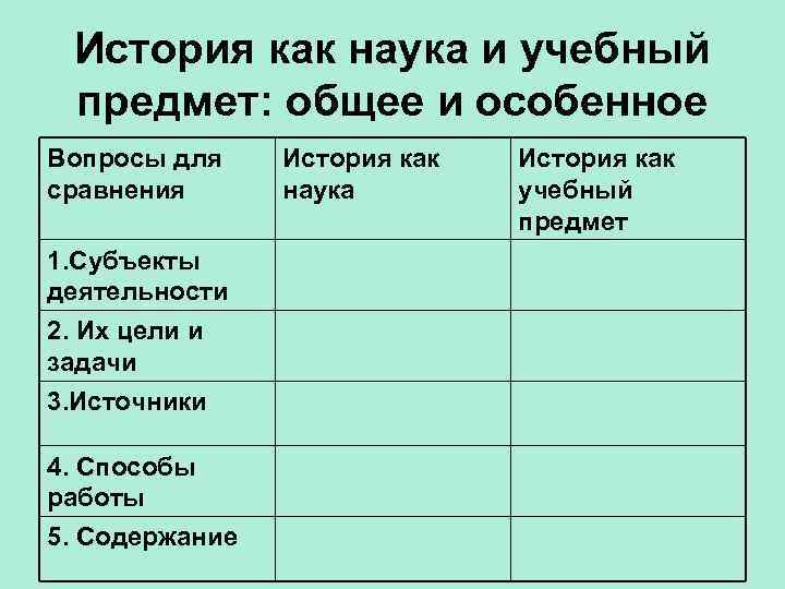 История как наука и учебный предмет: общее и особенное Вопросы для сравнения 1. Субъекты