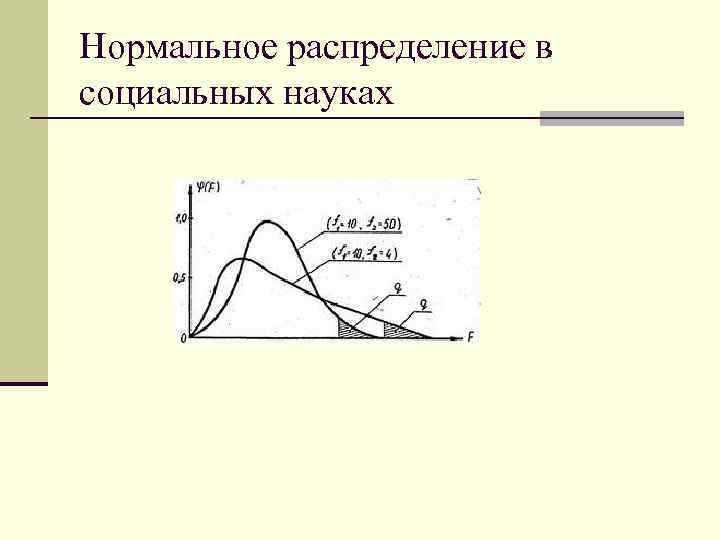 Нормальное распределение в социальных науках 