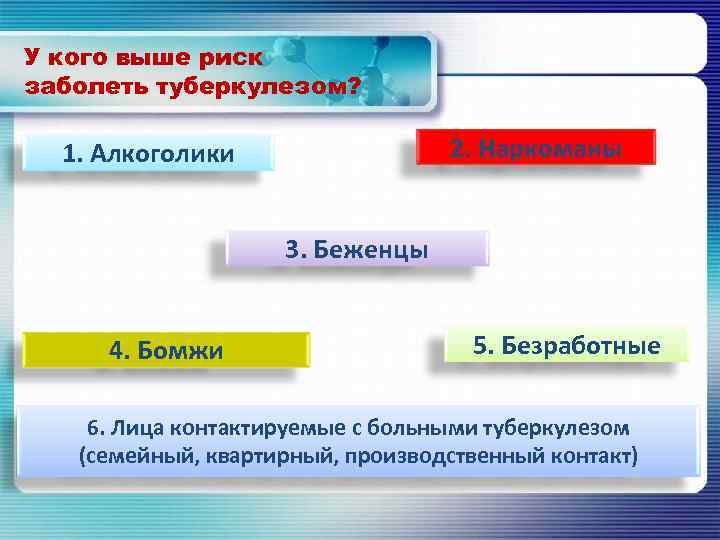 У кого выше риск заболеть туберкулезом? 2. Наркоманы 1. Алкоголики 3. Беженцы 4. Бомжи