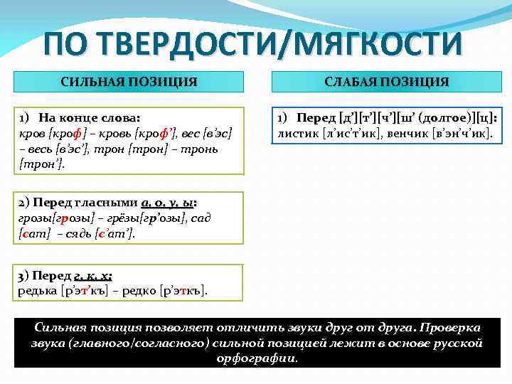 ПО ТВЕРДОСТИ/МЯГКОСТИ СИЛЬНАЯ ПОЗИЦИЯ СЛАБАЯ ПОЗИЦИЯ 1) На конце слова: кров [кроф] – кровь